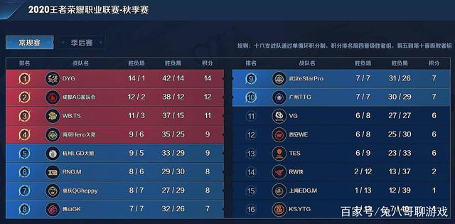 间的落差