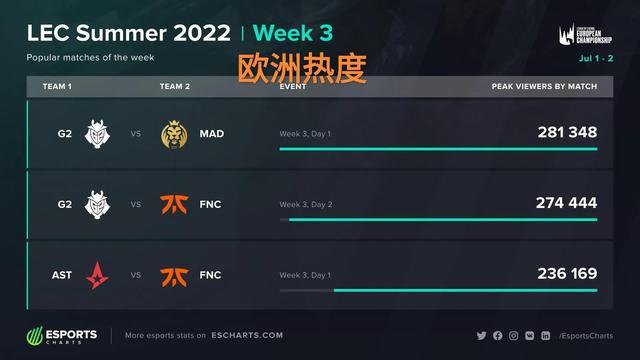 内完成三人